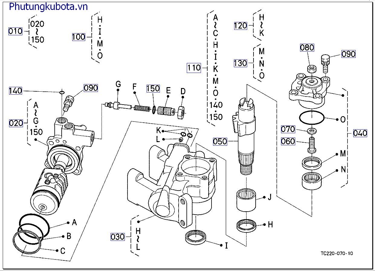 Bộ điều khiển tay lái ( những bộ phận cấu thành)